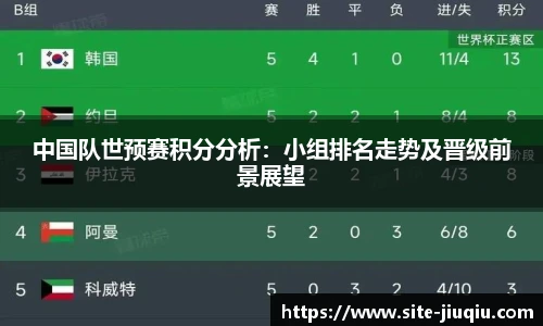 中国队世预赛积分分析：小组排名走势及晋级前景展望