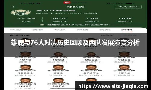 雄鹿与76人对决历史回顾及两队发展演变分析