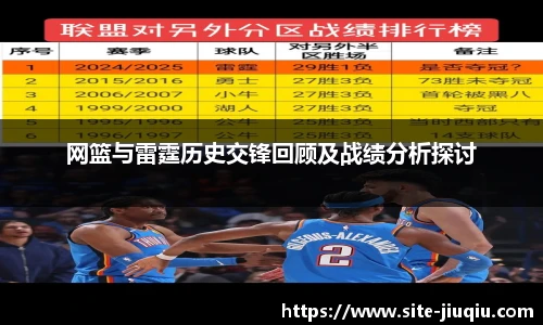 网篮与雷霆历史交锋回顾及战绩分析探讨